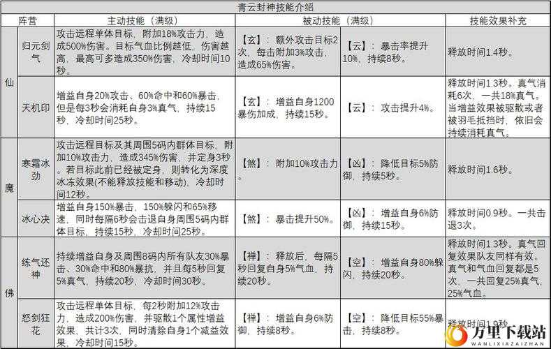 诛仙手游青云加点技巧与养成全攻略 助你打造强力青云角色