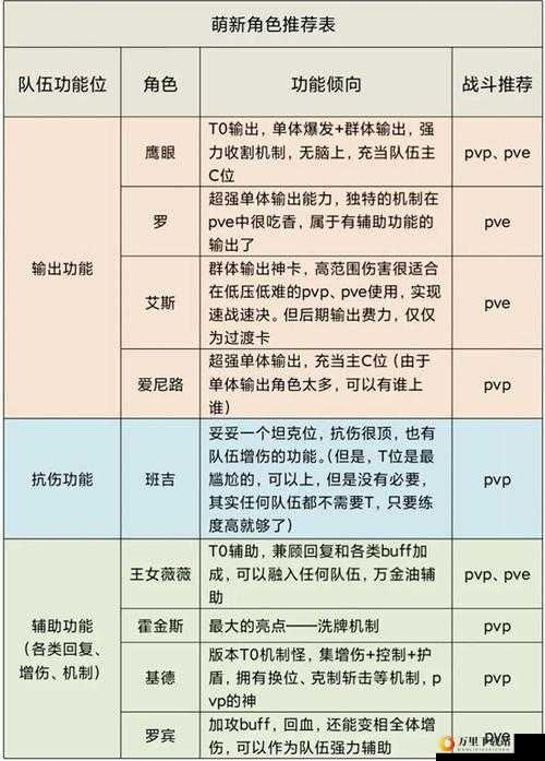 航海王梦想指针公测全新启程：新手必备阵容搭配指南