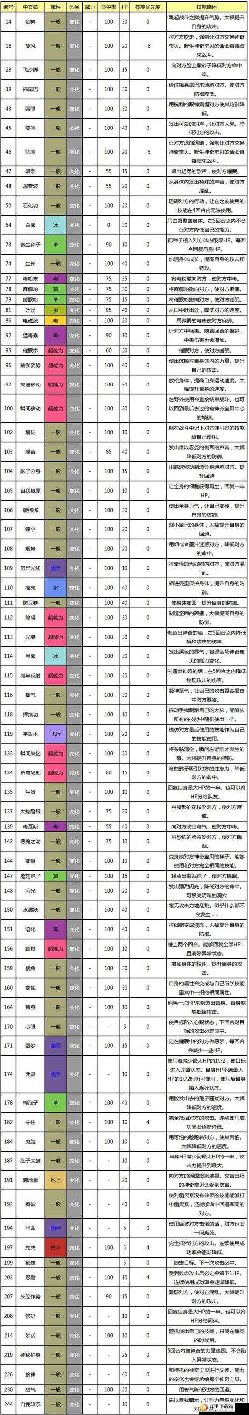 关于口袋妖怪复刻变隐龙属性图鉴的深度解析：变隐龙如何影响游戏体验