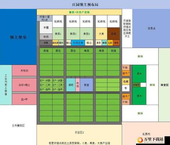 《庄园领主啤酒生产体系建造攻略：从零到辉煌》