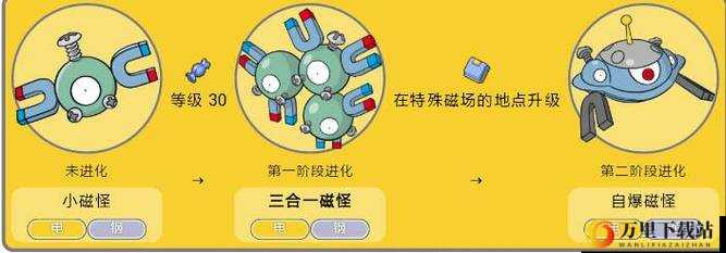 口袋妖怪复刻：合磁怪全面解析与技能图鉴，实用攻略助你掌握磁怪核心技能