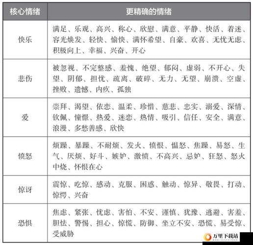 探索绝对演绎情绪得分上升的有效办法及提升策略