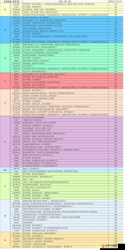 觅长生前期获取高级功法的实用小技巧