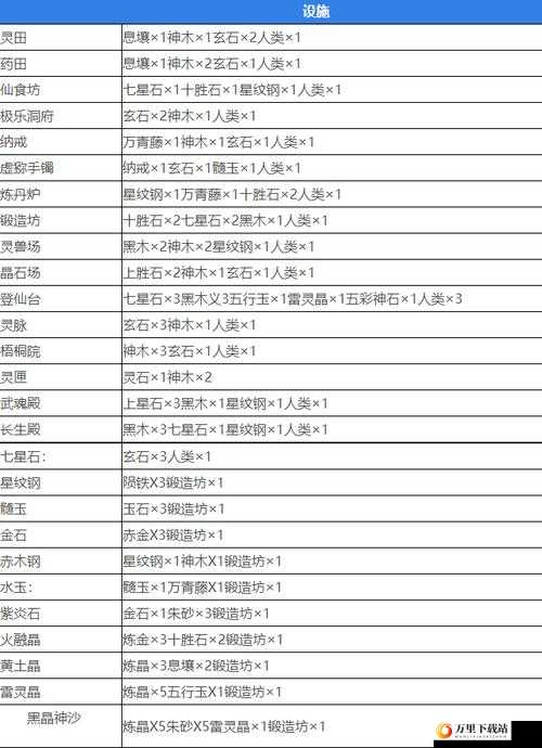 堆叠修仙新手入门攻略大全 让你少走弯路的全方位指南