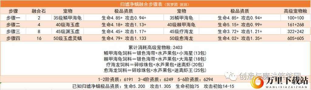 探索创造与魔法归墟净螭强大能力及全面效果一览