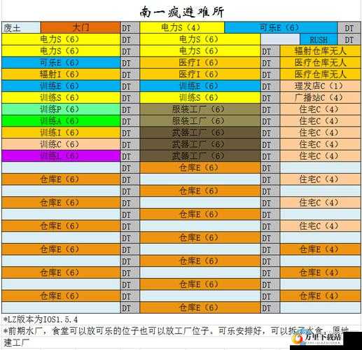 关于辐射避难所房间布局规划的巧妙策略探讨