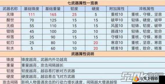 江湖悠悠江湖属性作用全方位解析：深入解读其各类属性的重要意义