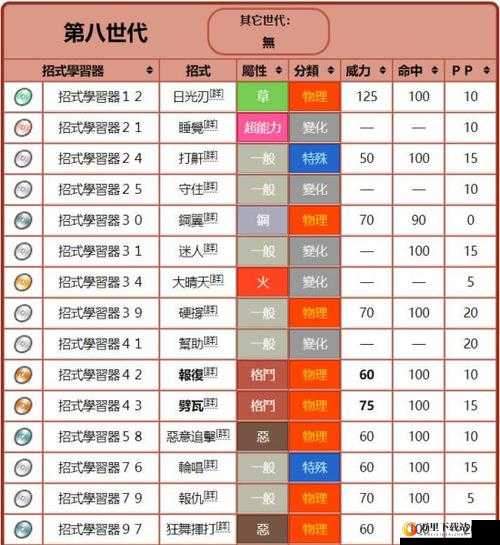 宝可梦剑盾萨戮德全方位配招攻略 技能强度剖析与推荐汇总