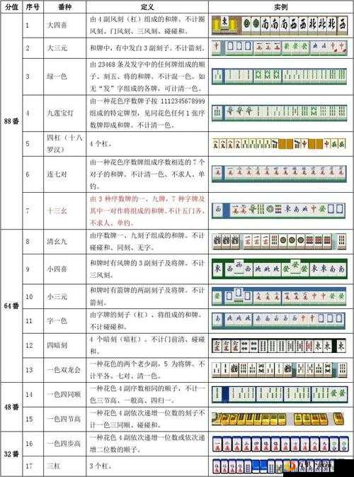 温州麻将番数规则解析与计算，为您轻松解析胜率策略