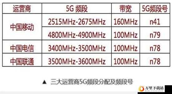 欧洲 5G 频段 N78 使用指南及注意事项