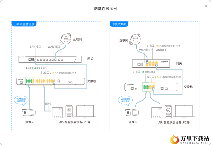 高清线一进二出：实现多设备同时连接