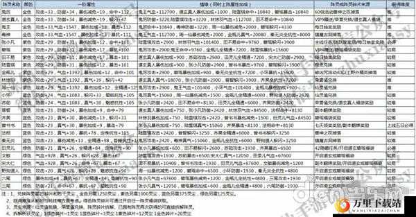 诛仙手游超全阵灵搭配秘籍大揭秘，全方位呈现阵灵搭配大全攻略