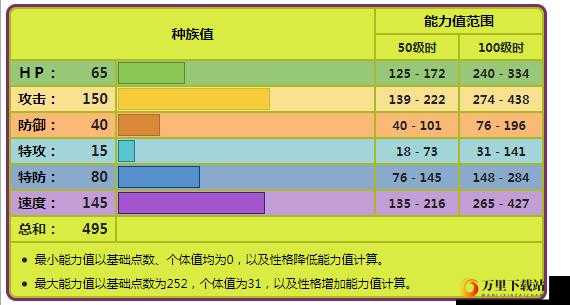 口袋妖怪复刻大针蜂种族值深度解析：全面揭示大针蜂种族值的构成与特点