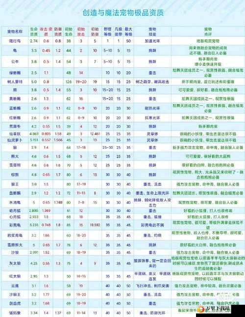 创造与魔法中平民玩家选择哪种宠物能带来最佳游戏体验