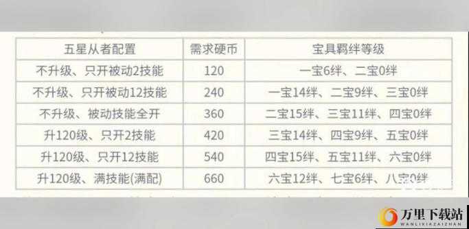 FGO勇者之证的从者需求表：全面解析各从者对勇者之证的需求与用途