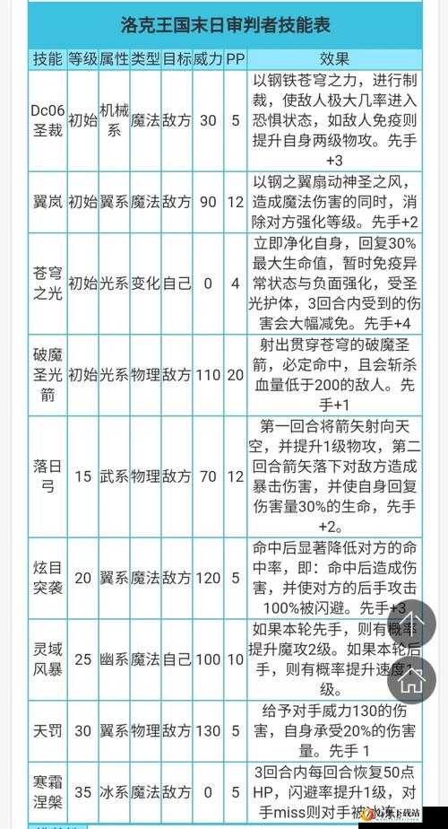 审判怎么获得？审判属性获得方式总结