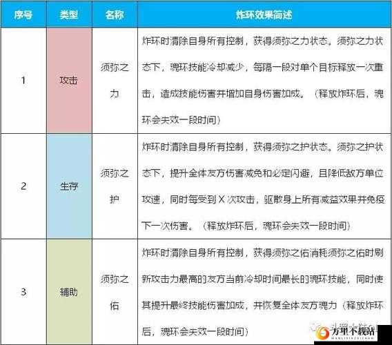 斗罗大陆凤凰魂环玩法全解析及搭配攻略指南