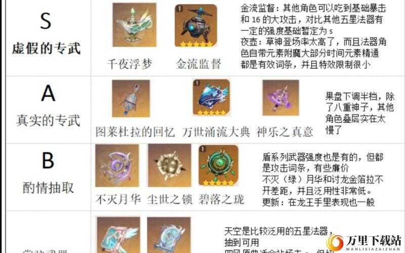 探究原神五星武器究竟有无大用：其价值与意义全面剖析