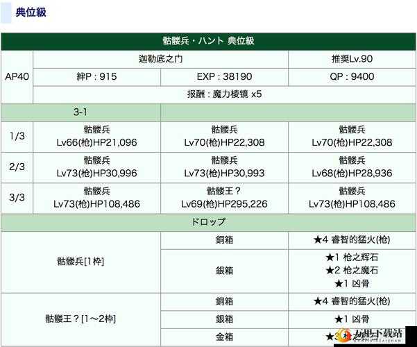 FGO本第弹凶骨本配置及骷髅掉落览