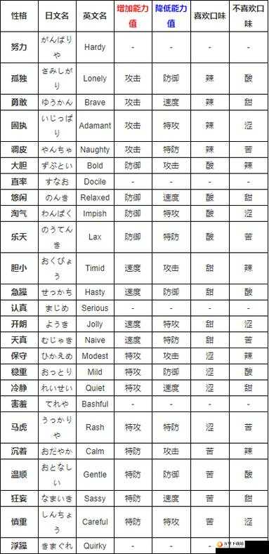 口袋妖怪复刻：念力土偶，性格决定未来——最佳性格推荐