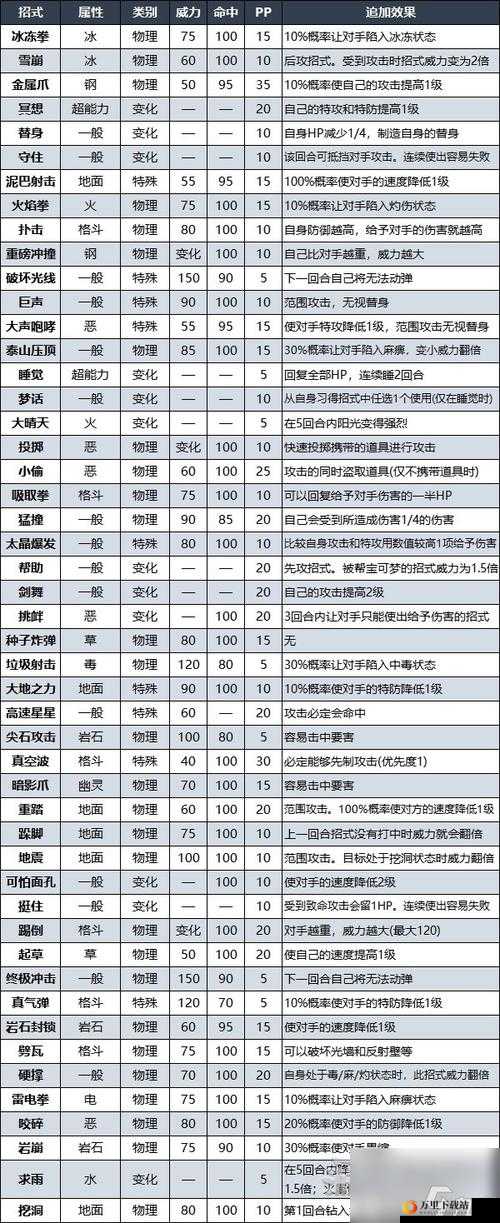 宝可梦朱紫血月熊捕捉攻略：轻松抓捕血月熊的终极指南