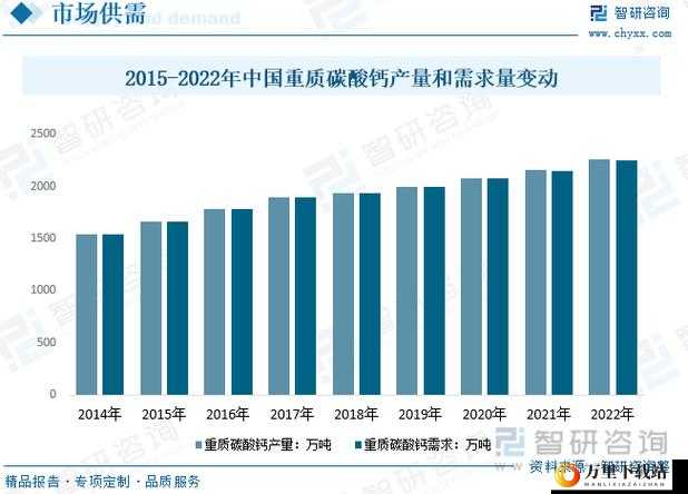 钙 g 同 2023：探索新的发展方向