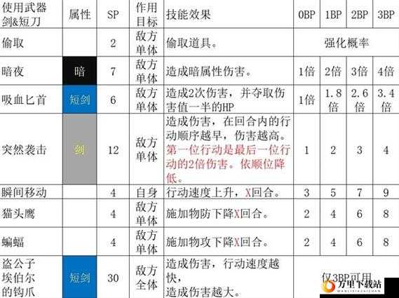 激战 2 盗贼职业全方位解析 技能特点玩法与发展前景一览