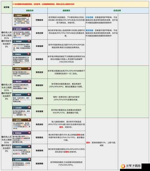 少女前线云图计划 1-10 通关秘籍全解析