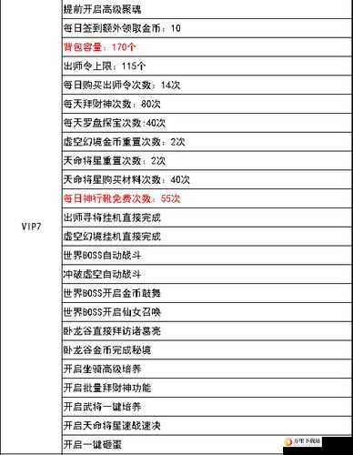 悍将国VIP特权体系详解：充值攻略与豪华奖励全览，了解需要多少RMB开启专属特权