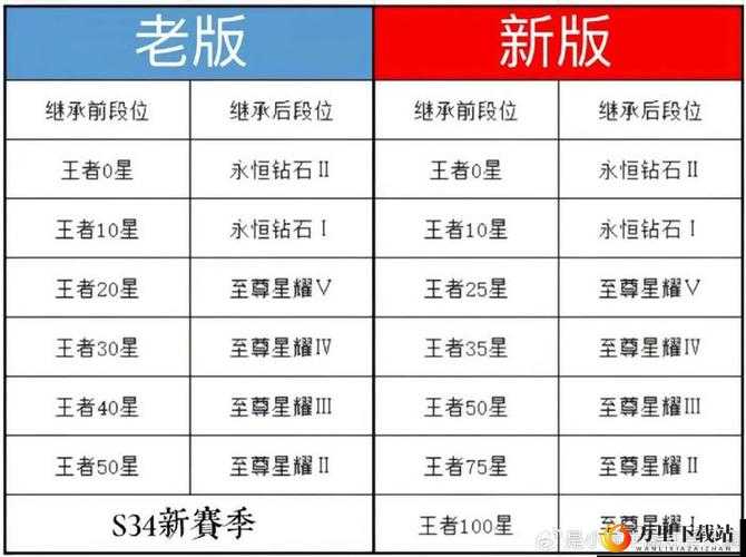 王者荣耀 S24 战令继承规则全面解析 助你清晰了解相关内容