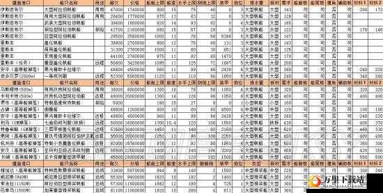 大航海之路跑商的全方位实用指南 助你成为商业巨擘