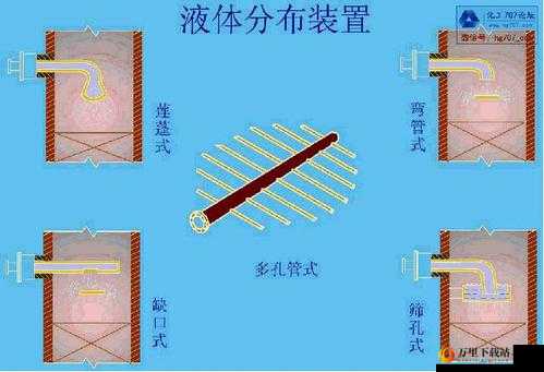 液体收集器系统HH 怎么安装：实用指南