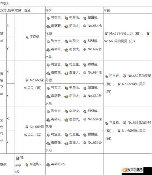 口袋妖怪日月中各类野生精灵的具体抓捕地点详细汇总一览