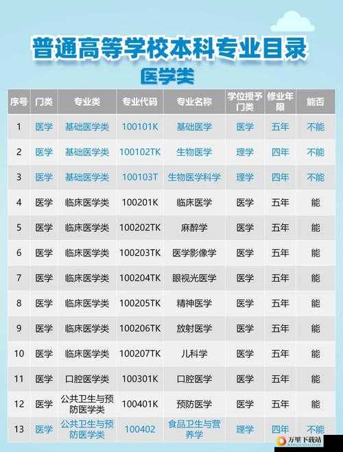 医生 11h 推荐：专业诊疗值得信赖