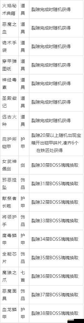 地下城堡 3 隐藏福利与日常任务奖励具体都有哪些呢