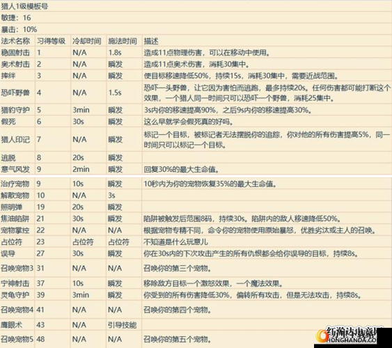 一人之下：职业专精更换策略全解析