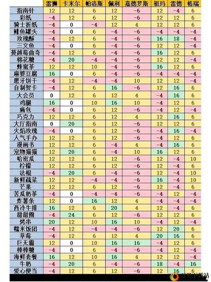 凹凸世界手游彩蛋礼包码兑换全流程详细指南与实用技巧