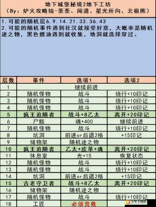 地下城堡 2：挑战血色巨龙——解析其攻击手段与打法策略